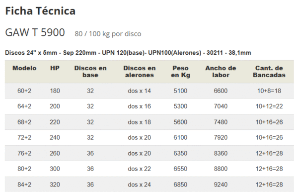 GAW T Rastra desencontrada vertebrada - Imagen 5