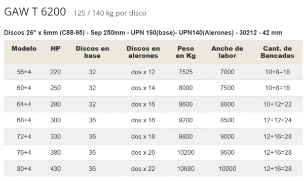 GAW T Rastra desencontrada vertebrada - Imagen 6