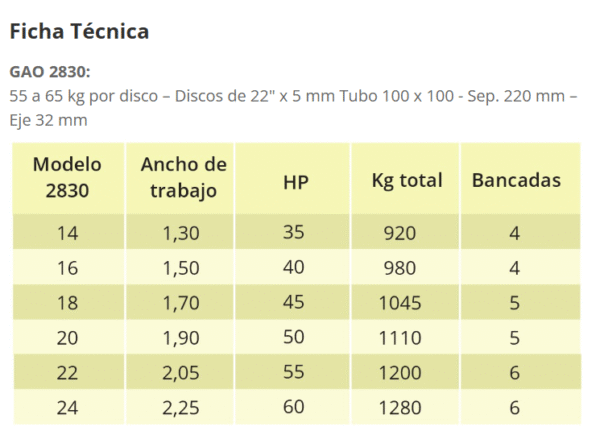 GAO Rastra liviana - Imagen 3