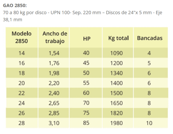 GAO Rastra liviana - Imagen 2