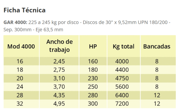 GAR 4000 Rastra super pesada - Imagen 5