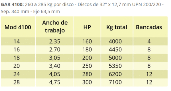 GAR 4000 Rastra super pesada - Imagen 3