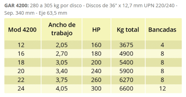 GAR 4000 Rastra super pesada - Imagen 4