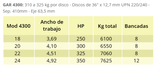 GAR 4000 Rastra super pesada - Imagen 2