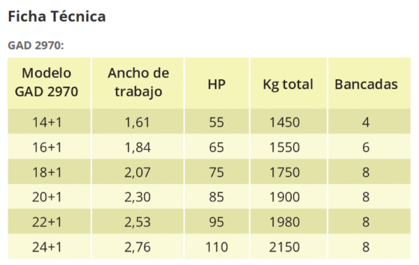 GAD Rastra de tiro excéntrico con transporte - Imagen 2
