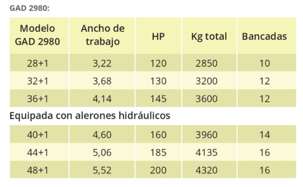 GAD Rastra de tiro excéntrico con transporte - Imagen 3