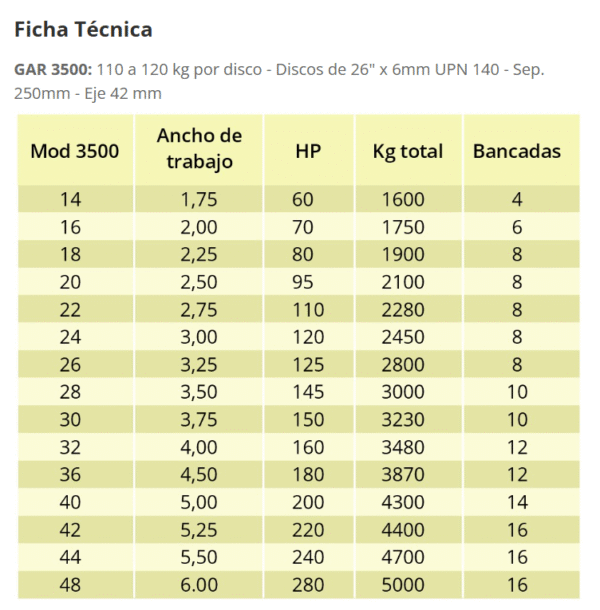GAR 3500 Rastra pesada - Imagen 2