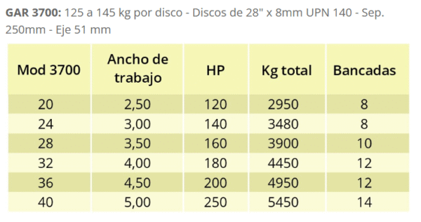 GAR 3500 Rastra pesada - Imagen 3