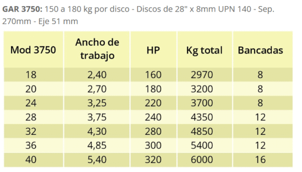 GAR 3500 Rastra pesada - Imagen 5