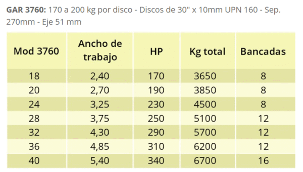 GAR 3500 Rastra pesada - Imagen 6