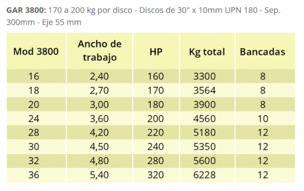 GAR 3500 Rastra pesada - Imagen 4
