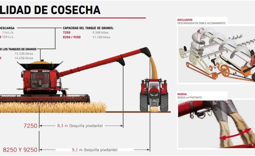 CASE Axial-Flow Serie 250