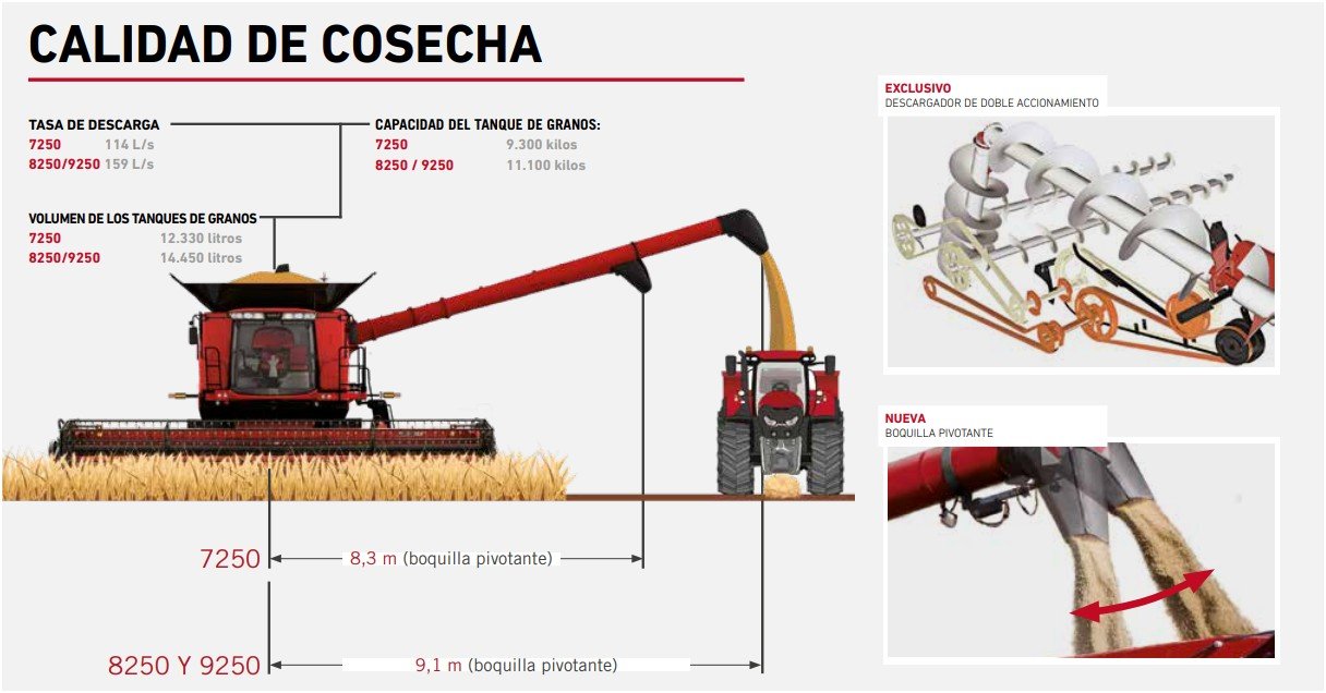 CASE Axial-Flow Serie 250