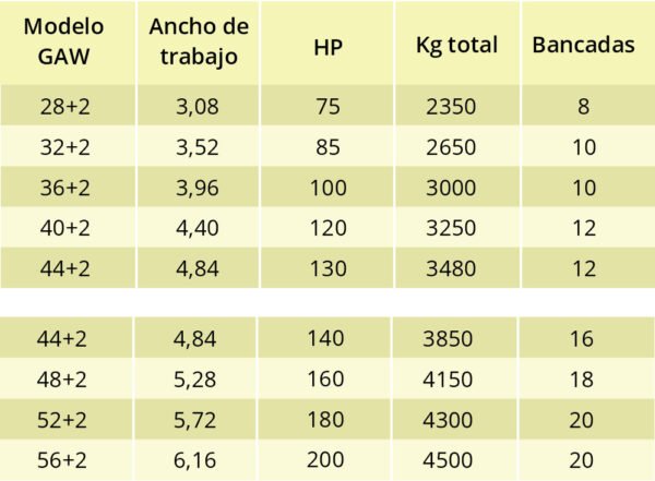 RASTRA DE DISCOS DESENCONTRADA GAW 5900 - Imagen 2
