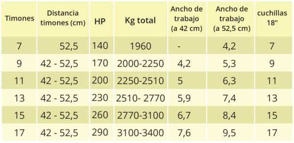 Paratill PBA - Imagen 2