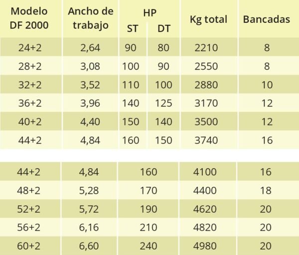 RASTRA DE DISCOS DESENCONTRADA DF 2100 - Imagen 3