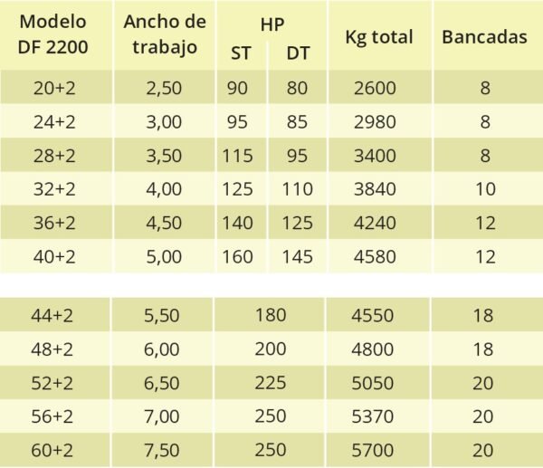 RASTRA DE DISCOS DESENCONTRADA DF 2100 - Imagen 4