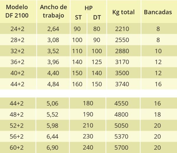 RASTRA DE DISCOS DESENCONTRADA DF 2100 - Imagen 2